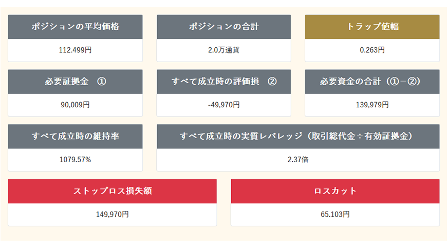 トラリピ運用管理表