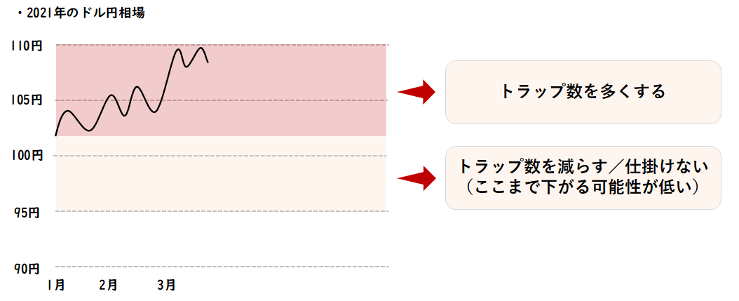  トラリピレンジ強気弱気