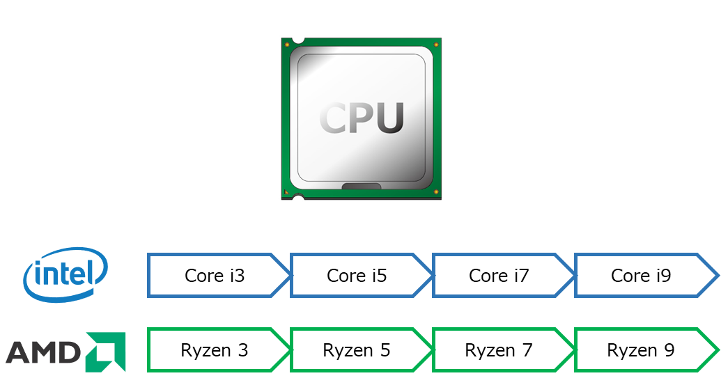 CPUスペック