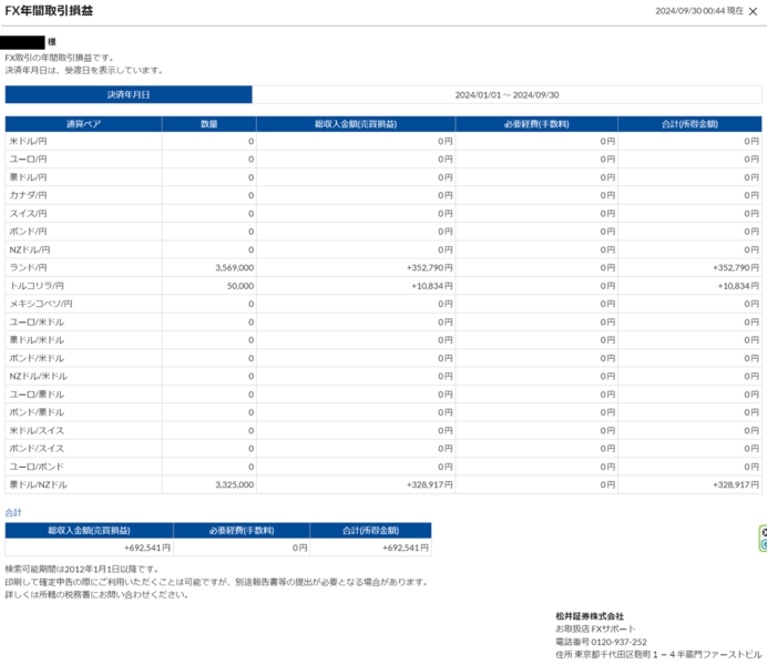 FX年間取引損益