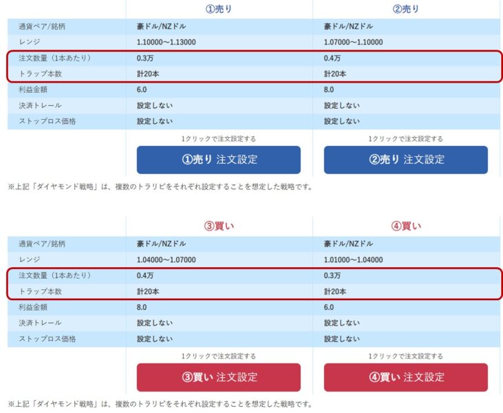 トラリピダイヤモンド戦略