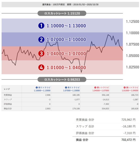 トラリピダイヤモンド戦略設定来1位