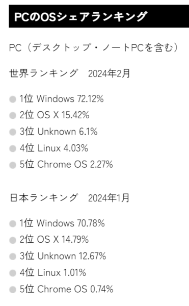 パソコンのOSシェアランキング